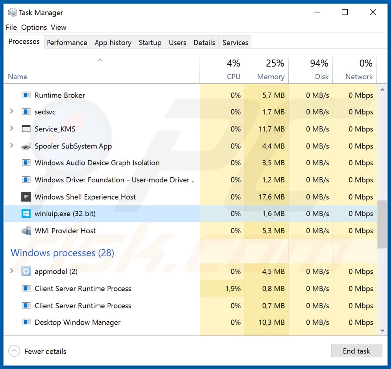 Phorpiex malware running in Task Manager as winiuip.exe