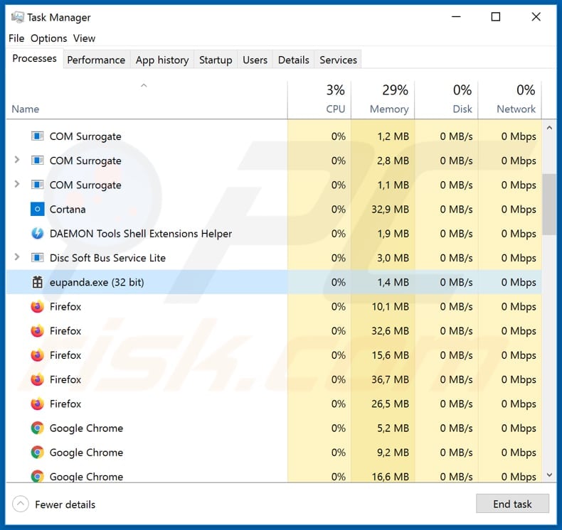 Legion Loader malware eupanda.exe processo dannoso in esecuzione in Task Manager