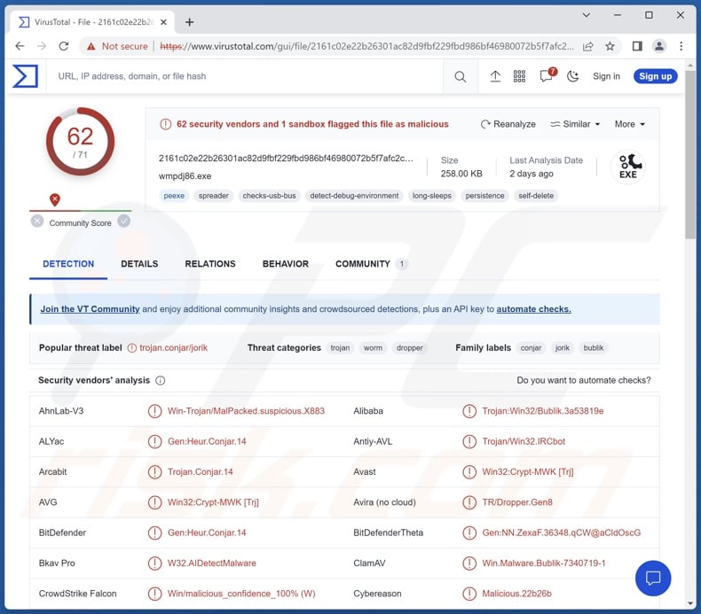 Rilevamenti di malware Jorik su VirusTotal