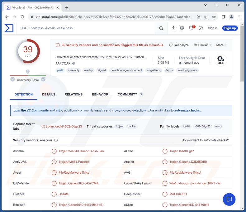 Rilevamenti di malware WikiLoader su VirusTotal