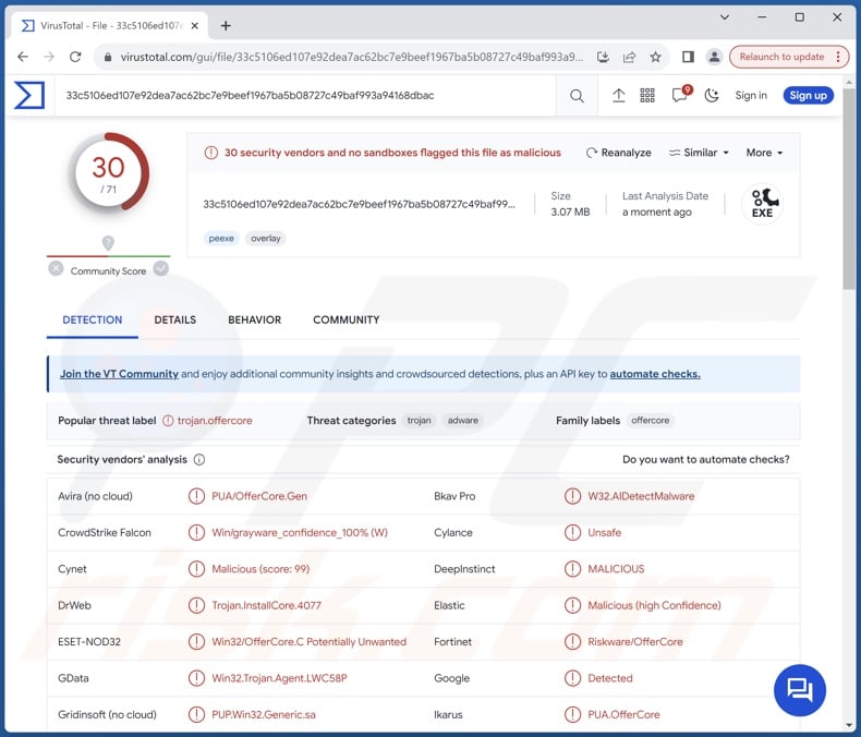 Win32/OfferCore VirusTotal rilevamenti