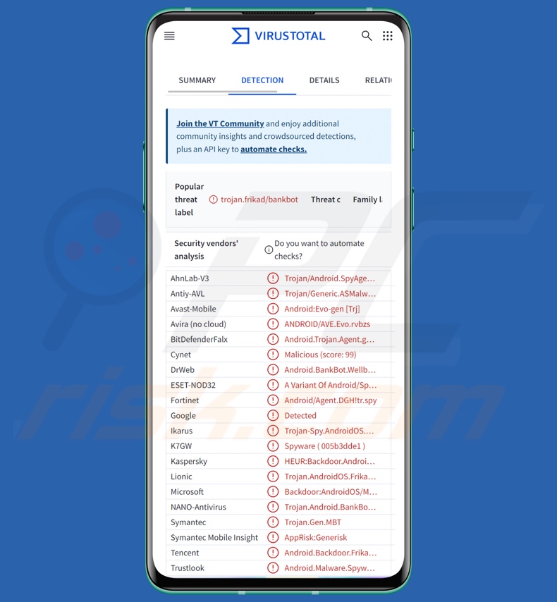 Rilevamenti di malware Brokewell su VirusTotal