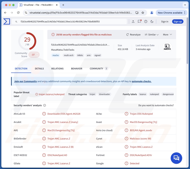 Rilevamenti di malware TodoSwift su VirusTotal