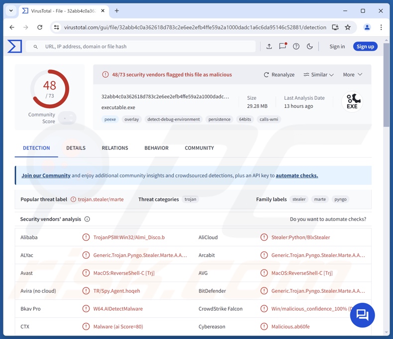 Rilevamenti di malware BLX su VirusTotal