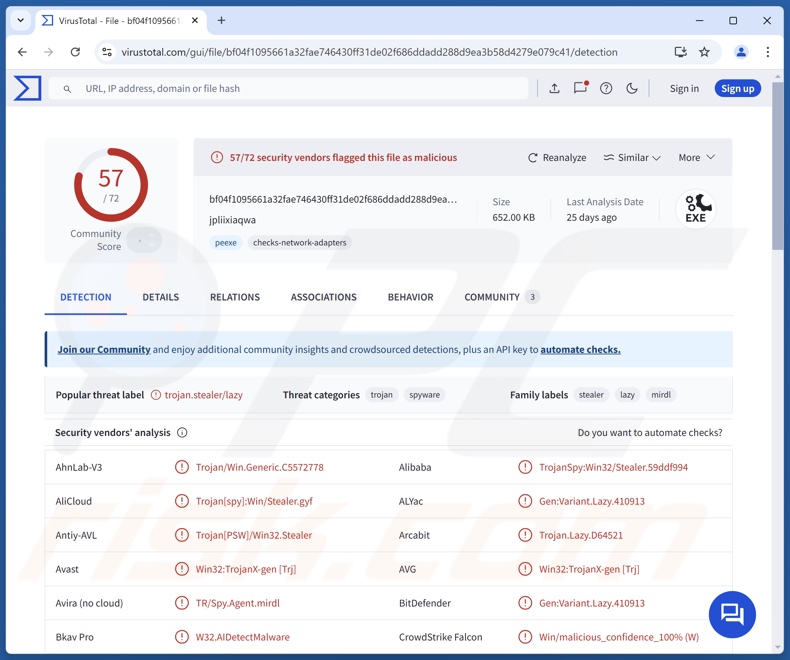 Acrid rilevamenti di malware su VirusTotal