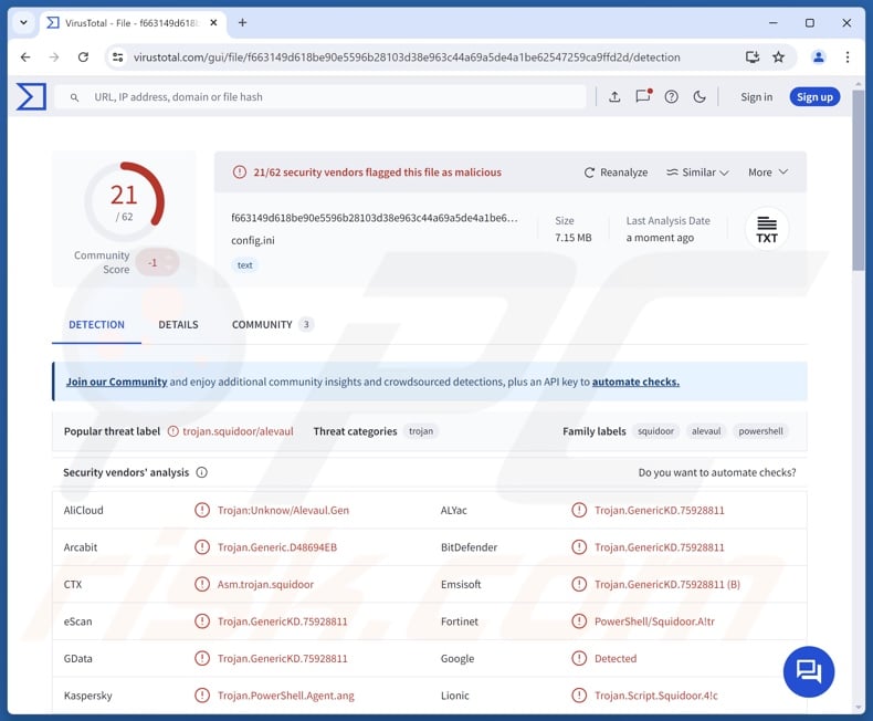 Squidoor malware rilevamenti su VirusTotal