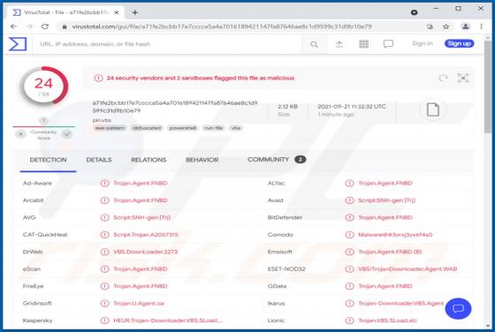 Squirrelwaffle Malware