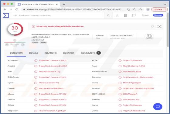 macOS.Macma Backdoor (Mac)