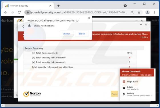 Yourdailysecurity.com Annunci