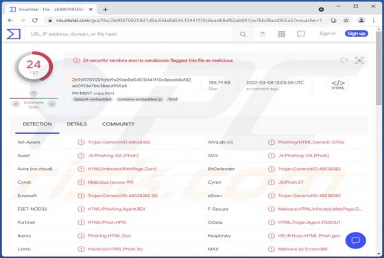 HTML/Phishing.Agent Trojan