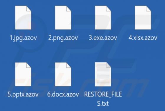 Azov Ransomware