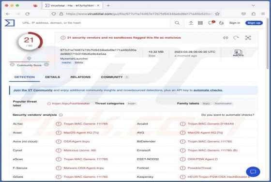 MacStealer Malware (Mac)