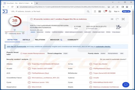 Evil Extractor Malware