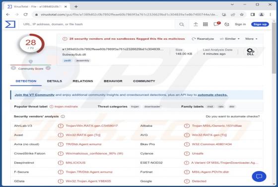 BundleBot Malware