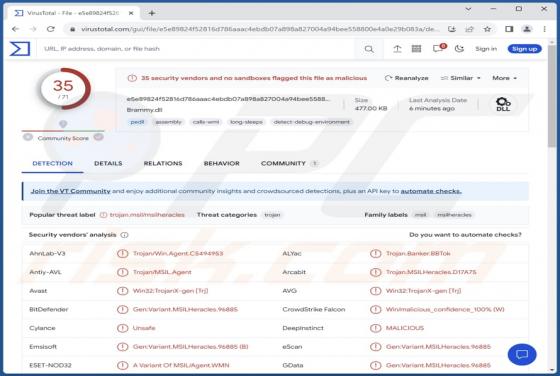 BBTok Malware