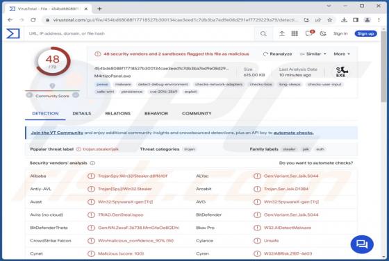 BunnyLoader Malware