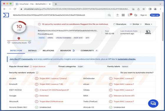 ObjCShellz Malware (Mac)
