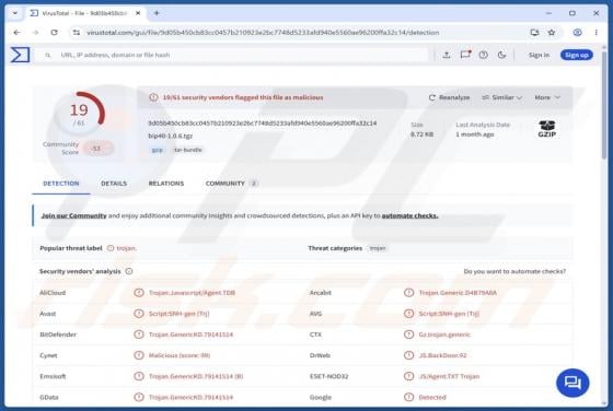 NodeCordRAT Malware