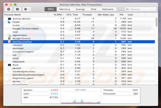 Can't Close Google Chrome Virus (Mac)