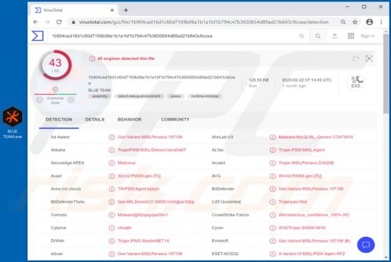 AnarchyGrabber Stealer (ladro di credenziali)